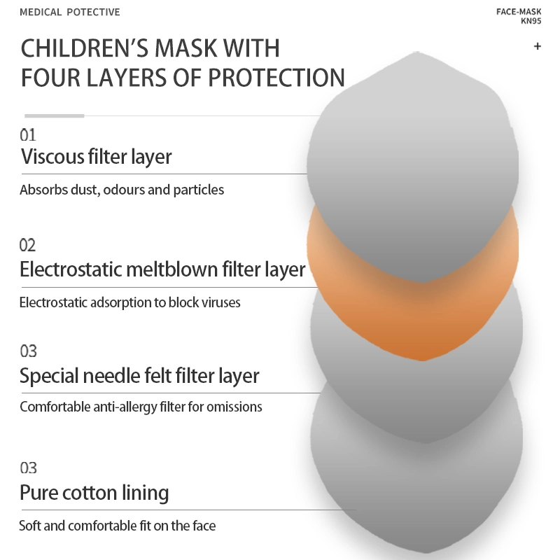 Hot Sell White Color Adjustable Disposable Earloop Bear Shape 3D Kids Face Mask